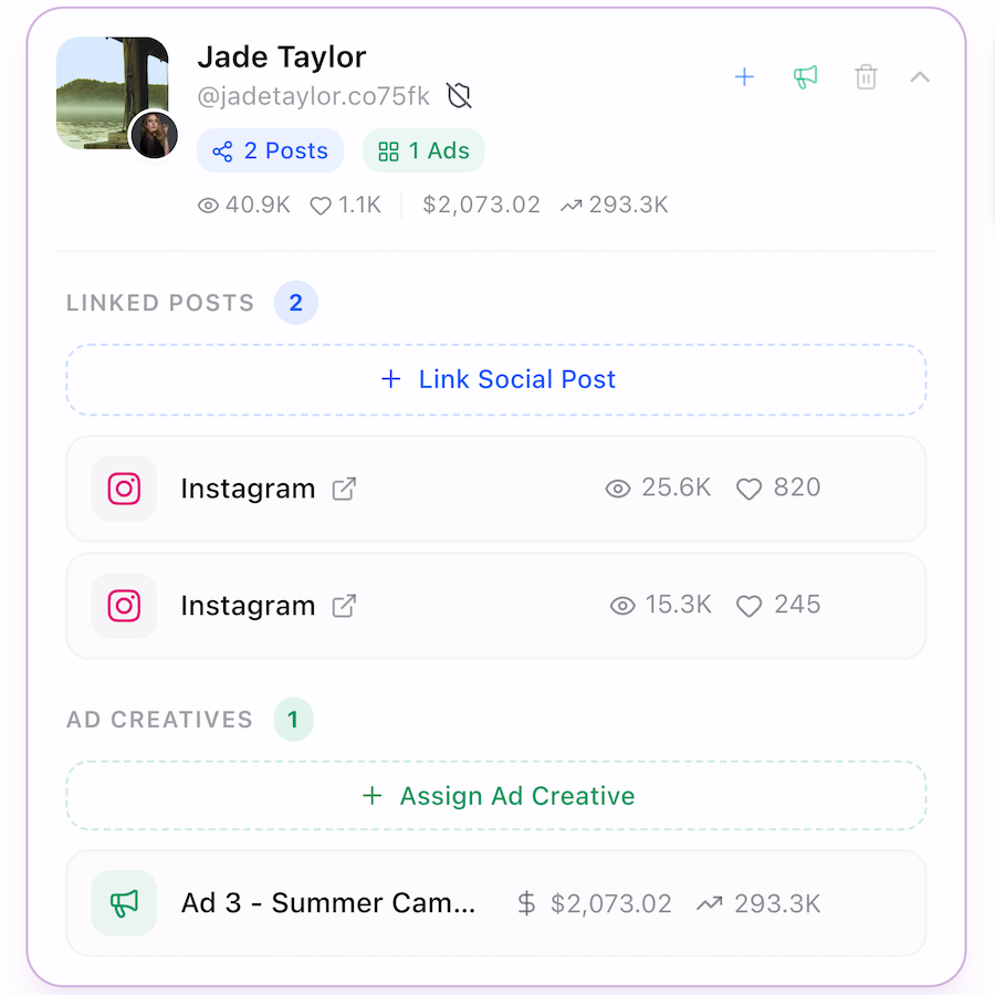 Per-asset ROAS view showing which creative earned revenue