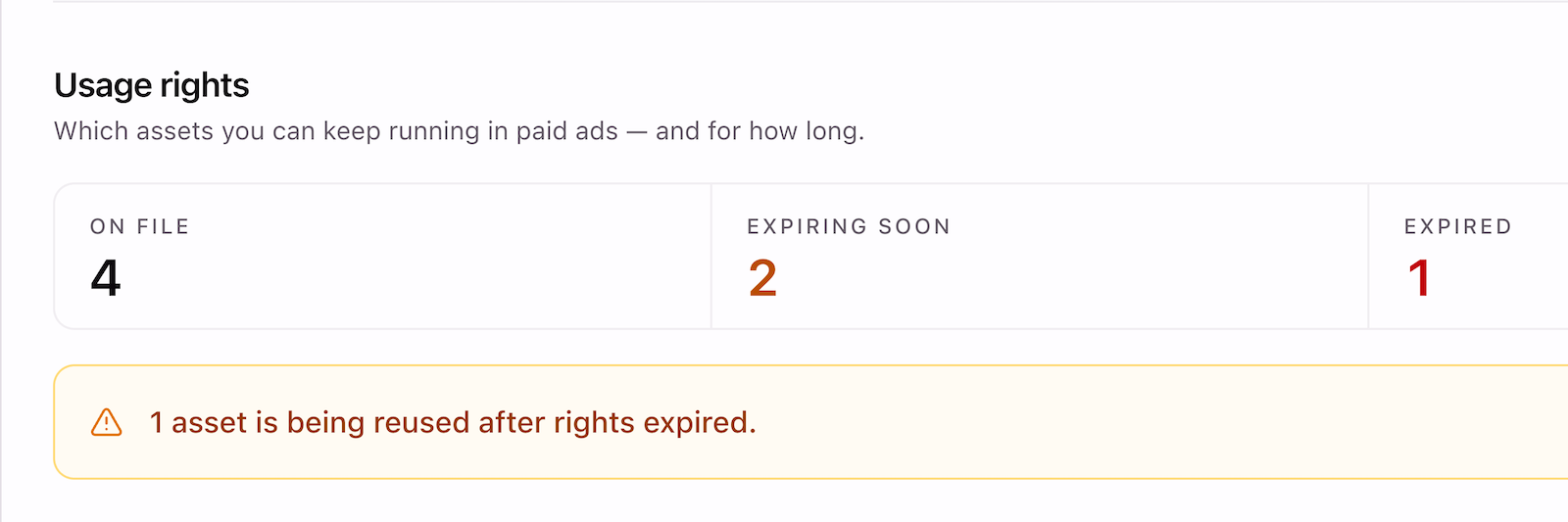 Usage rights tracker showing rights windows and expiry dates per asset